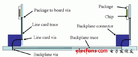 网络背板设计知识,一个标准的背板系统,第2张