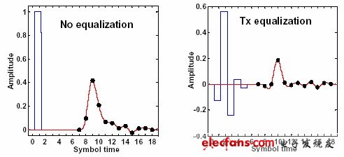 网络背板设计知识,第5张