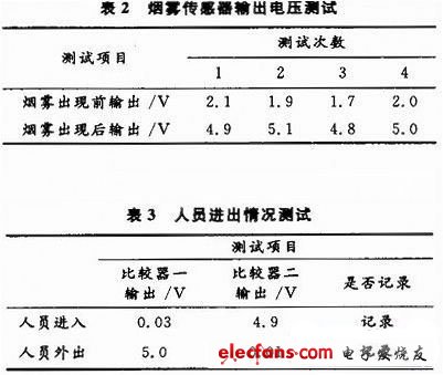 单片机典型案例开发(二),第10张 单片机典型案例开发(二),第10张