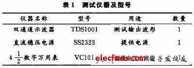 单片机典型案例开发(二),第9张 单片机典型案例开发(二),测试仪器及型号,第9张