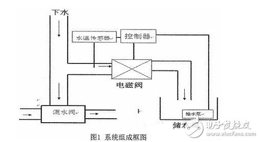 基于STC单片机的太阳能热水器智能节水控制系统设计,第2张