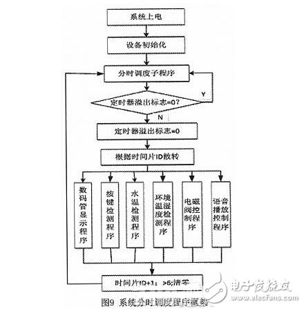 基于STC单片机的太阳能热水器智能节水控制系统设计,基于STC单片机的太阳能热水器智能节水控制系统设计,第10张