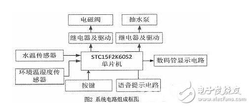 基于STC单片机的太阳能热水器智能节水控制系统设计,第3张