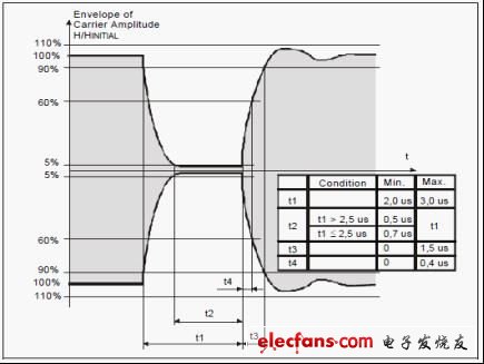 MDO混合域示波器在物联网中的应用,第3张 MDO混合域示波器在物联网中的应用,第3张