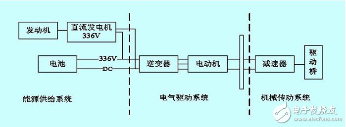 混合动力电动汽车系统电路解析 —电路图天天读（237）,串联式混合动力系统拓扑结构图,第2张