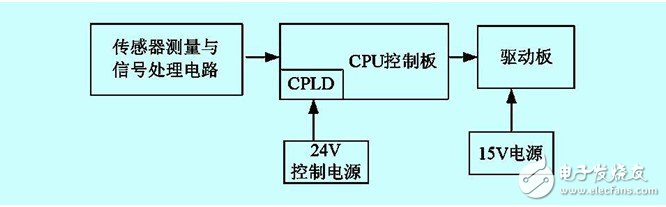 混合动力电动汽车系统电路解析 —电路图天天读（237）,第4张