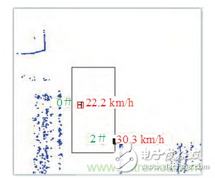 基于激光传感器的无人驾驶汽车动态障碍物检测跟踪,基于激光传感器的无人驾驶汽车动态障碍物检测跟踪,第22张