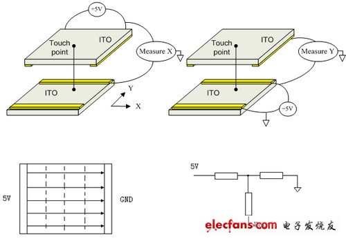 in-cell panel_In-Cell触摸屏原理,第3张 in-cell panel_In-Cell触摸屏原理,第3张