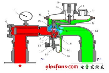 调压器工作原理及故障分析,第2张