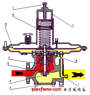 调压器工作原理及故障分析,第3张