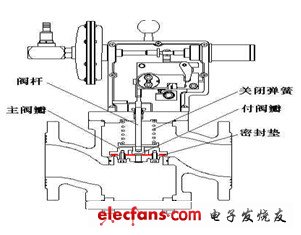 调压器工作原理及故障分析,第4张