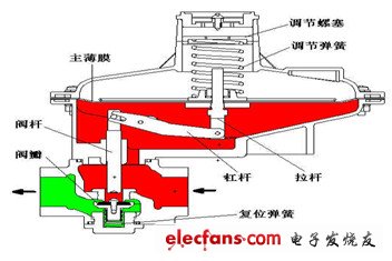 调压器工作原理及故障分析,第5张