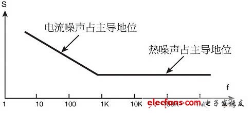 在高端音频应用中选择合适电阻器的方法,第4张 在高端音频应用中选择合适电阻器的方法,3.jpg,第4张