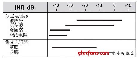 在高端音频应用中选择合适电阻器的方法,第6张 在高端音频应用中选择合适电阻器的方法,5.jpg,第6张