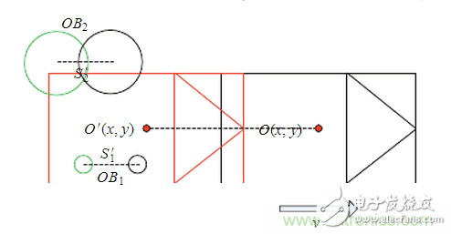 基于激光传感器的无人驾驶汽车动态障碍物检测跟踪,基于激光传感器的无人驾驶汽车动态障碍物检测跟踪,第18张