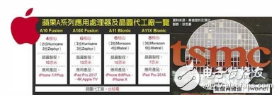 苹果领跑新一代移动芯片,A11X芯片曝光，8核心设计,苹果领跑新一代移动芯片,A11X芯片曝光，8核心设计,第2张