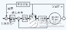无位置传感器的直流无刷电机控制系统设计与实现,无位置传感器的直流无刷电机控制系统设计与实现,第5张