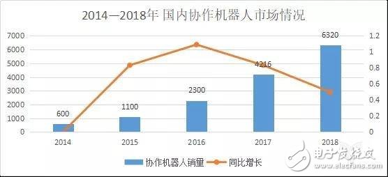 中国机器人市场未来的发展趋势及突破之路分析,中国机器人市场未来的发展趋势及突破之路分析,第3张