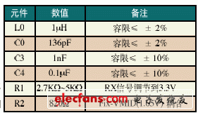基于ATMEGA64L的RFID读卡器设计,第5张 基于ATMEGA64L的RFID读卡器设计,第5张