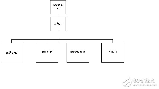 DMX512控制器组成及光控系统设计方案,第6张 DMX512控制器组成及光控系统设计方案,第6张