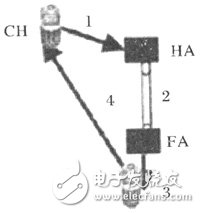 VoIP技术在无线局域网中的应用,第3张