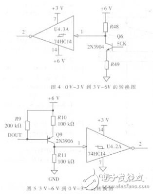 一种基于HART协议的多通道数据测量的智能变送器,第5张 一种基于HART协议的多通道数据测量的智能变送器, 基于HART协议的通用型多通道智能变送器的设计与实现,第5张