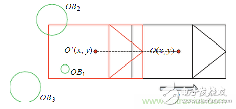 基于激光传感器的无人驾驶汽车动态障碍物检测跟踪,基于激光传感器的无人驾驶汽车动态障碍物检测跟踪,第14张