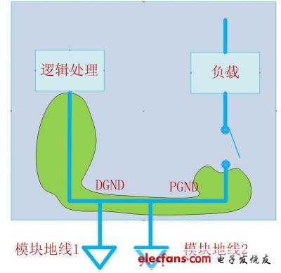 模块设计时的地线策略,第3张 模块设计时的地线策略,111,第3张