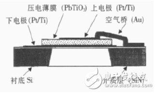 基于MEMS技术的微波滤波器研究进展,薄膜体声波滤波器,第4张