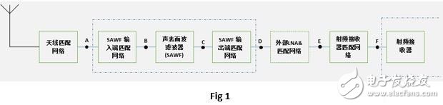 汽车门禁射频接收器阻抗匹配介绍,第2张