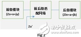 汽车门禁射频接收器阻抗匹配介绍,第3张