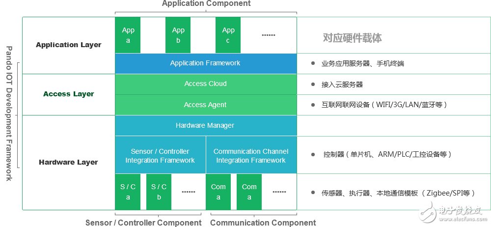 从零开始搭建物联网系统,整体设计,第2张
