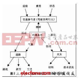基于安全性的汽车电子技术,第3张 基于安全性的汽车电子技术,第3张