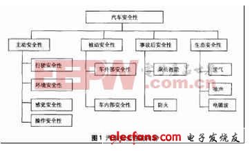 基于安全性的汽车电子技术,第2张 基于安全性的汽车电子技术,第2张