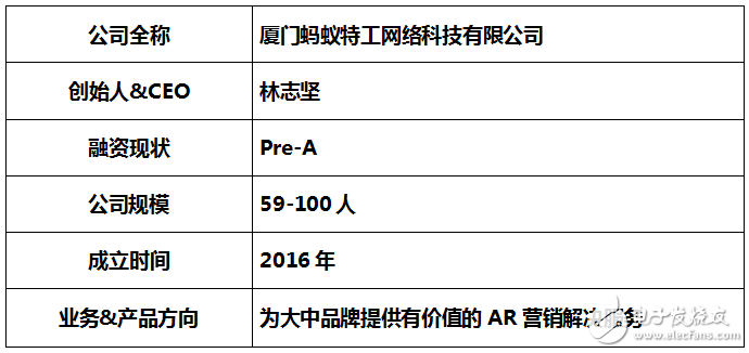 迎来全新的AR营销时代——看共享AR营销模式如何解决营销痛点?,第2张 迎来全新的AR营销时代——看共享AR营销模式如何解决营销痛点?,迎来全新的AR营销时代——看共享AR营销模式如何解决营销痛点?,第2张
