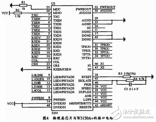 基于FPGA与W3150A+的以太网接口设计,第3张 基于FPGA与W3150A+的以太网接口设计,基于FPGA与W3150A+的以太网接口设计,第3张
