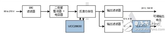 当低压BLDC电机驱动电器子系统时会发生什么,当低压BLDC电机驱动电器子系统时会发生什么,第4张