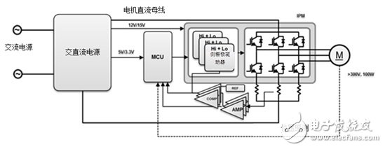 当低压BLDC电机驱动电器子系统时会发生什么,当低压BLDC电机驱动电器子系统时会发生什么,第2张