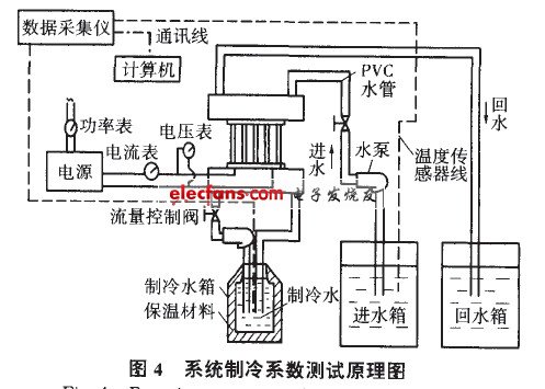 对热电制冷的营养液温控系统研究,第6张 对热电制冷的营养液温控系统研究,系统制冷系数测试原理图,第6张