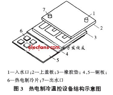 对热电制冷的营养液温控系统研究,第4张 对热电制冷的营养液温控系统研究,热电制冷温控设备结构示意图,第4张