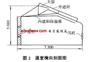 对热电制冷的营养液温控系统研究,第3张 对热电制冷的营养液温控系统研究,温室横向剖面图,第3张