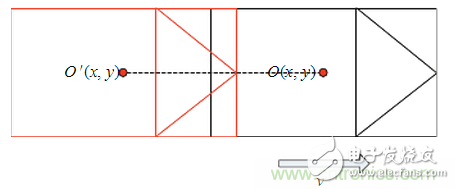 基于激光传感器的无人驾驶汽车动态障碍物检测跟踪,基于激光传感器的无人驾驶汽车动态障碍物检测跟踪,第13张