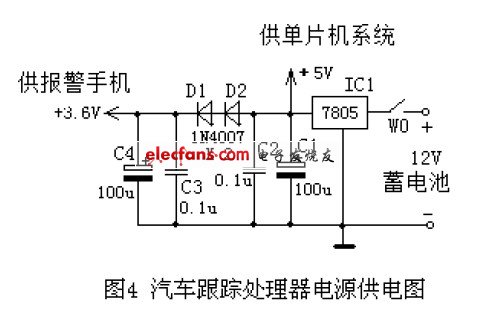 汽车防盗跟踪设计,第5张