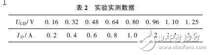 基于恒流型（CC）电子负载的控制电路设计,实验实测数据,第4张