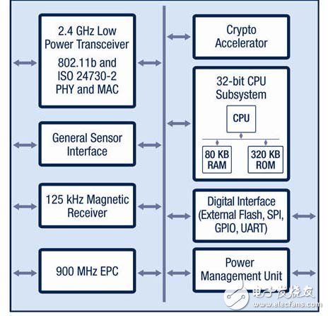 微功耗WiFi无线传感器网络设计与实现,图一 G2C501 片上系统,第2张