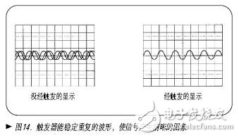 示波器的分类简介,第2张