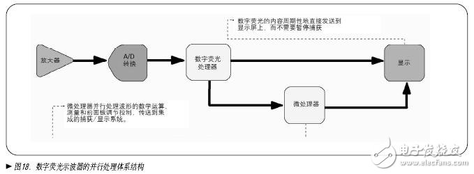 示波器的分类简介,第6张