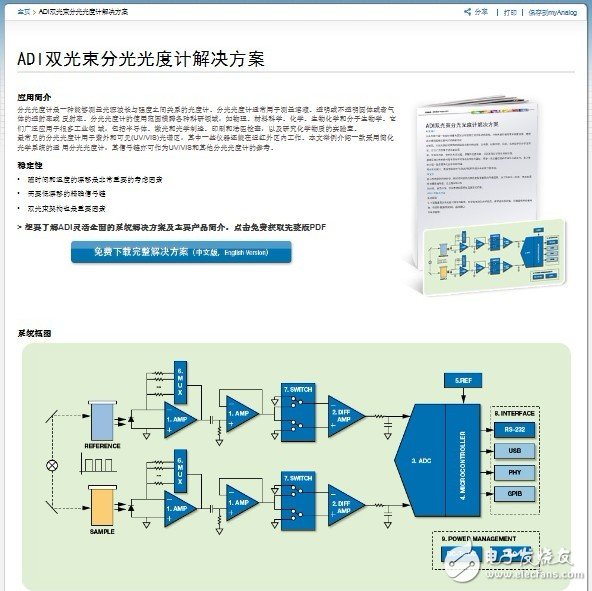 ADI精选系统方案助力分光光度计设计,第2张 ADI精选系统方案助力分光光度计设计,第2张