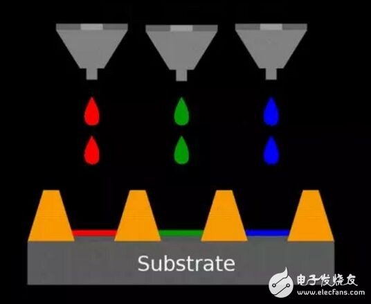 OLED主流生产技术的那些事,第5张