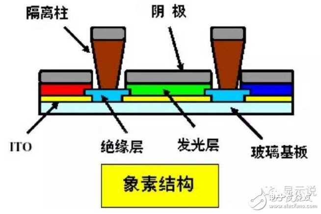 OLED主流生产技术的那些事,第3张